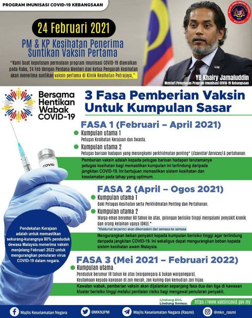 Fasa Pemberian Vaksin