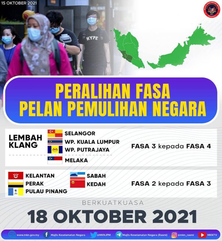 PPN MELAKA