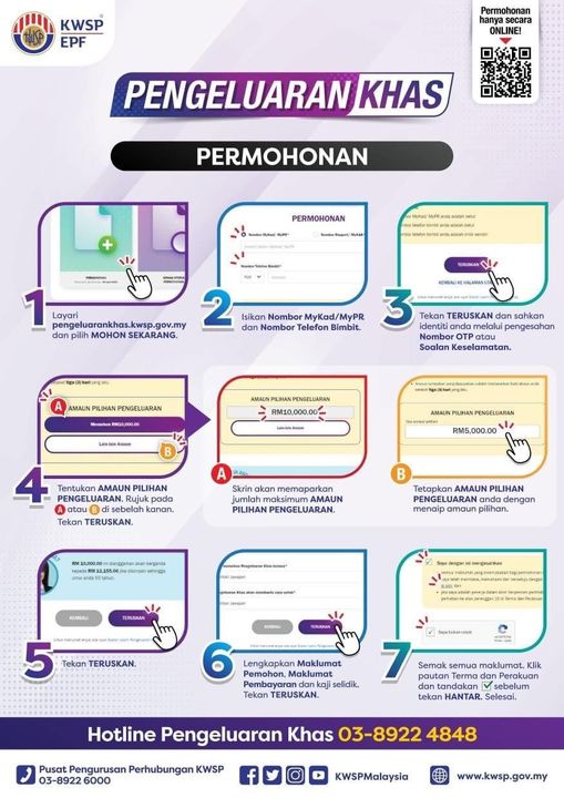 Pengeluaran KWSP