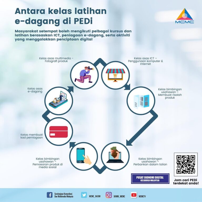 e dagang 2022